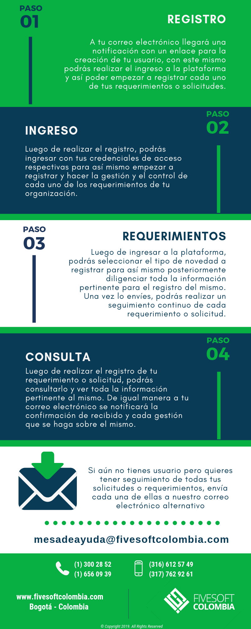 HelpDesk - FiveSoft Tecnología e Innovación en Software Empresarial